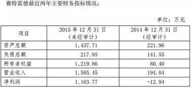 北斗星通加速北斗戰(zhàn)略布局，連發(fā)公告推進(jìn)軟硬件技術(shù)開發(fā)與銷售
