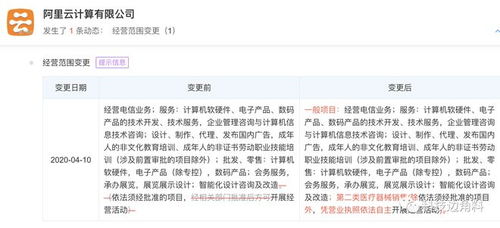 阿里云跨界醫(yī)療 經(jīng)營范圍新增二類醫(yī)療器械銷售，呼吸機(jī)與軟硬件技術(shù)開發(fā)并進(jìn)